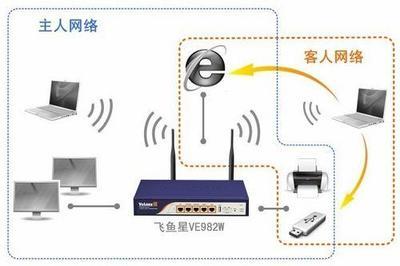 企業(yè)無線技術(shù)全面解析 從通訊研發(fā)到商用部署