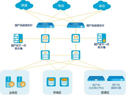 山石網(wǎng)科深化國(guó)產(chǎn)化產(chǎn)品體系，賦能企業(yè)構(gòu)筑堅(jiān)實(shí)網(wǎng)絡(luò)安全護(hù)城河